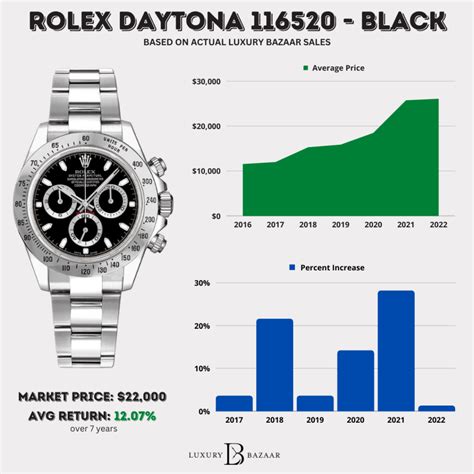 rolex price graphs|rolex pricing chart.